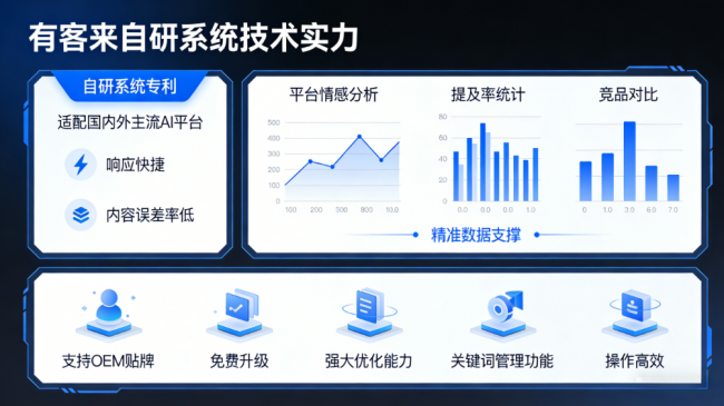 玉溪星际AI-GEO对比同行有什么优势？正规AI优化服务商差异化对比